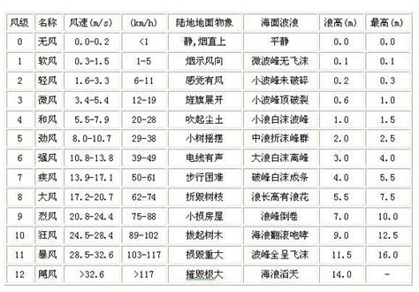 陣風級數查詢 斜門